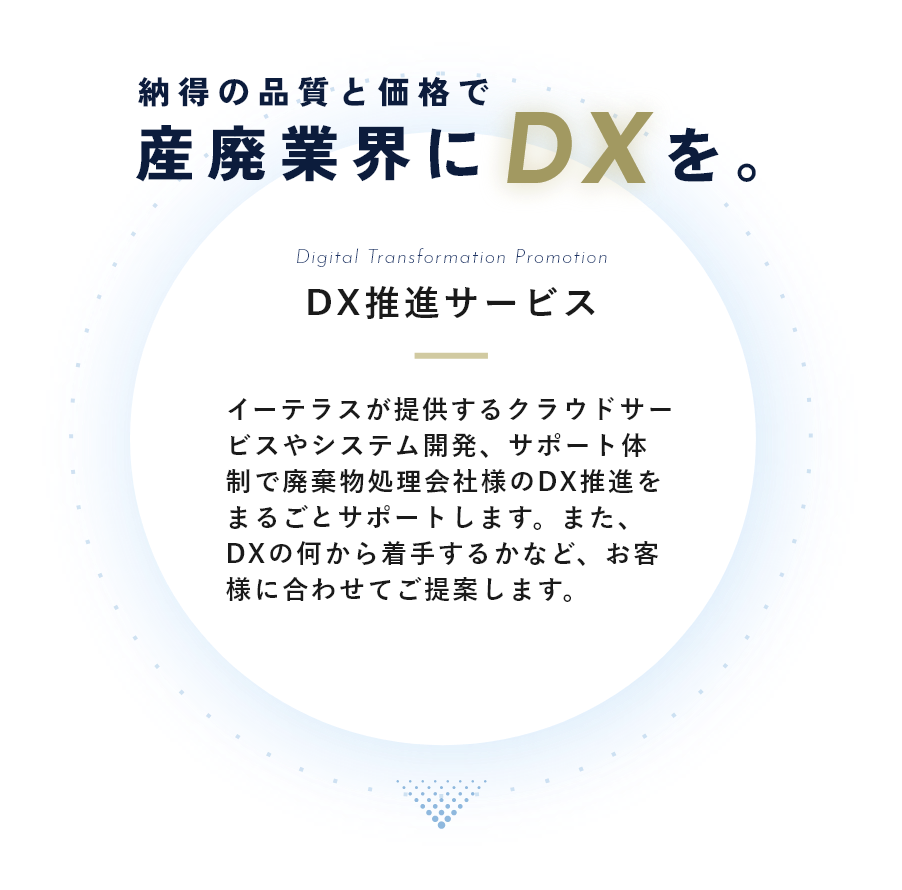 DXサービスの説明イメージ画像