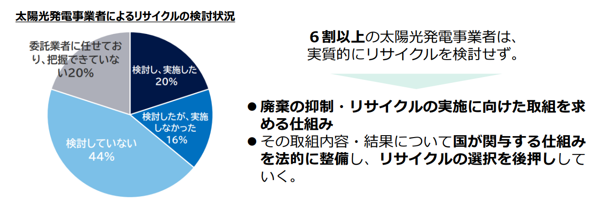 太陽光発電事業者によるリサイクルの検討状況