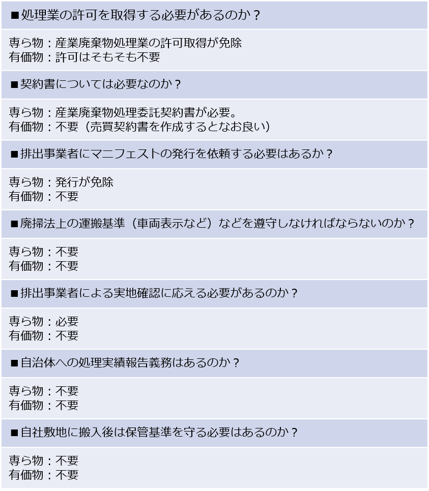 専ら物と有価物の違いは 一覧ですっきり分かる イーテラス株式会社