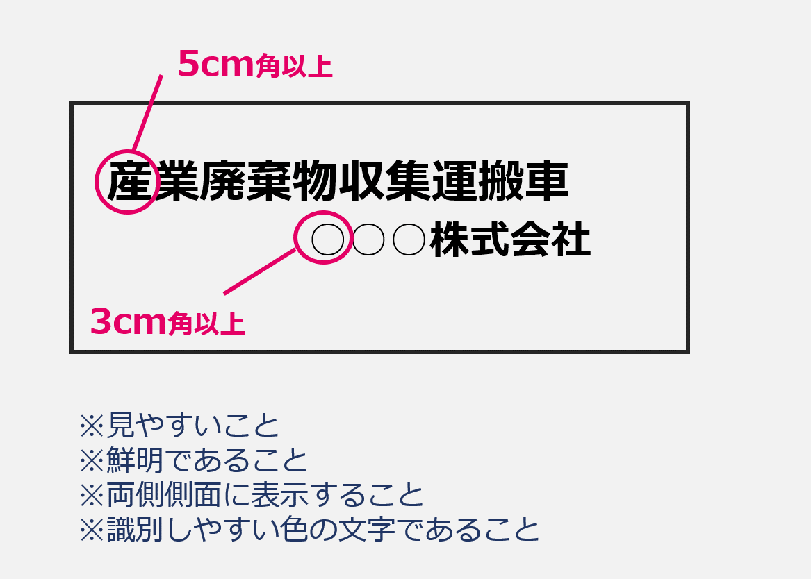 お客様の自社運搬で車両表示や書面の携帯は必要 イーテラス株式会社