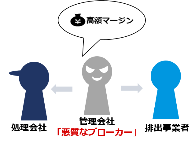 優良な管理会社 と 悪質なブローカー の見極め方とは イーテラス株式会社